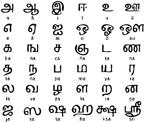 Некоторые буквы и слова на санскрите